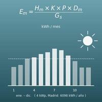 Calculadora de la producción de placas solares (kWh al mes y al año según la potencia pico, la irradiación, la orientación y la inclinación)