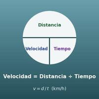 Calculadora de velocidad, distancia y tiempo