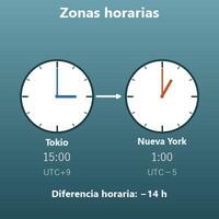 Conversor de zonas horarias (calculadora de diferencia horaria)