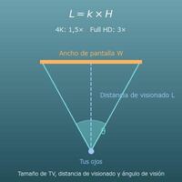 Calculadora de tamaño de televisor y distancia de visionado (4K, Full HD y 8K)