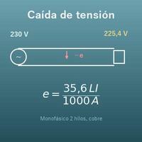Calculadora de caída de tensión (sección del cable, longitud y corriente)