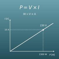 Calculadora de vatios a amperios (vatios, voltios y amperios)