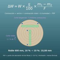 Calculadora de contracción de la madera (variación de dimensiones según el contenido de humedad)