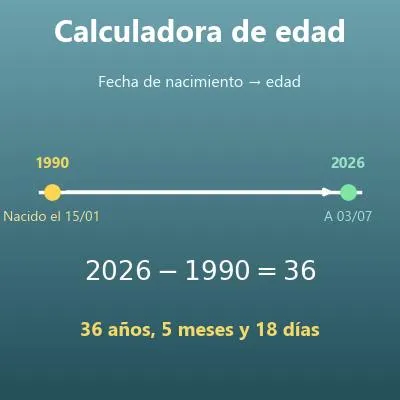 Calculadora de edad (edad exacta en años, meses y días)