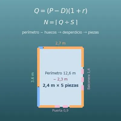 Calculadora de rodapiés y cornisas (metros lineales y número de piezas)