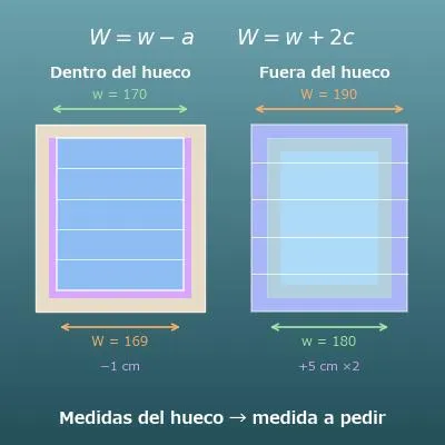 Calculadora de medidas de estores y persianas (instalación dentro o fuera del hueco)