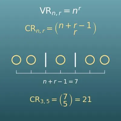 Calculadora de variaciones, combinaciones y permutaciones con repetición
