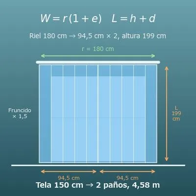 Calculadora de medidas de cortinas (ancho, largo y metros de tela según el fruncido)