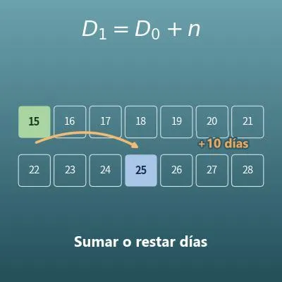 Calculadora de fechas (sumar o restar días, semanas, meses y años)