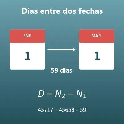 Calculadora de días entre dos fechas (contador de días)