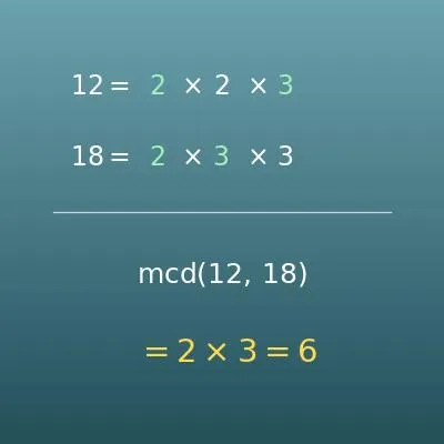 Calculadora del máximo común divisor (MCD)