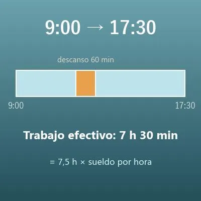 Calculadora de horas trabajadas (horas entre dos horas, con descanso)