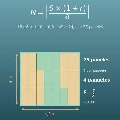 Calculadora de aislante: superficie, paneles, paquetes y resistencia térmica R