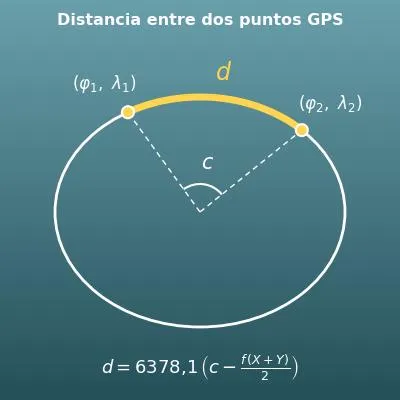 Calculadora de la distancia entre dos coordenadas (latitud y longitud, en decimales o en GMS)