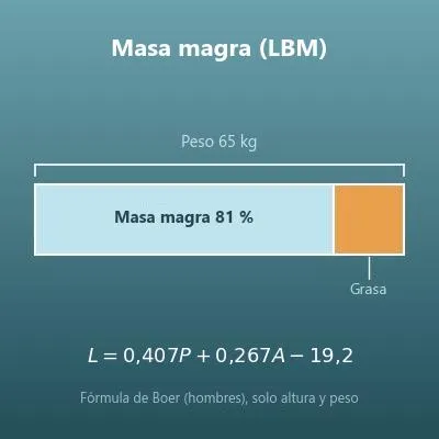 Calculadora de masa magra (LBM, a partir de la altura y el peso, con 3 fórmulas)
