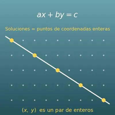 Calculadora de ecuaciones diofánticas lineales (ax + by = c) con el algoritmo de Euclides