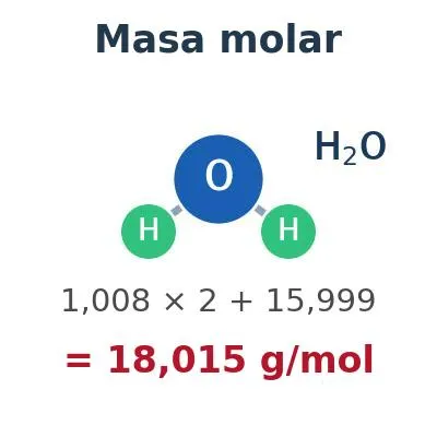 Calculadora de masa molar y masa molecular