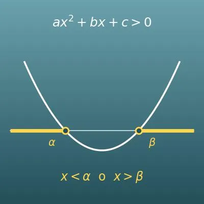 Calculadora de inecuaciones de segundo grado (conjunto solución, casos del discriminante y gráfica)
