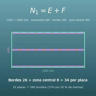 Calculadora de tornillos (placas de pladur, tableros y tablas de tarima)