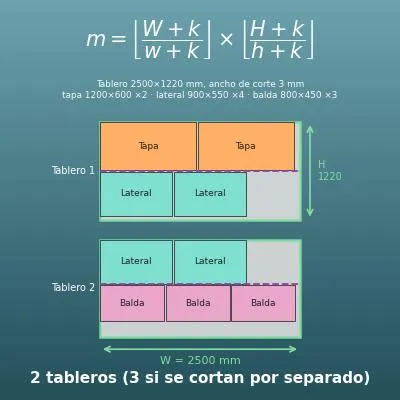 Optimización de corte de tableros (plano de corte y número de tableros)