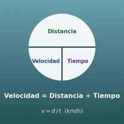 Calculadora de velocidad, distancia y tiempo