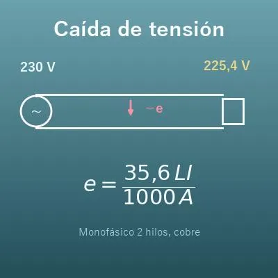 Calculadora de caída de tensión (sección del cable, longitud y corriente)