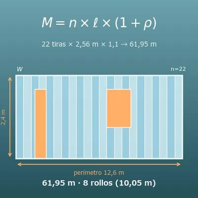 Calculadora de papel pintado (rollos necesarios, con rapport y merma)