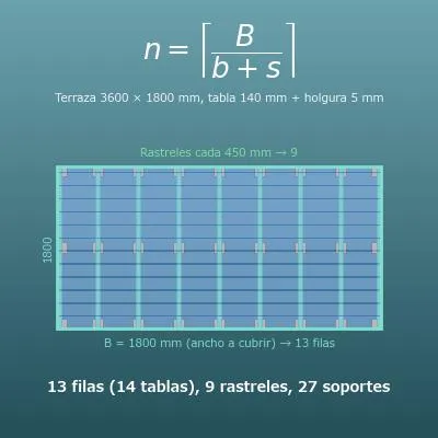 Calculadora de tarima exterior (tablas, rastreles y soportes)