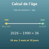 Calcul d’âge (âge exact en années, mois et jours)