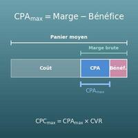 Calcul du CPA maximum (seuil de rentabilité) et du CPA cible, avec le CPC maximum