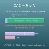Calcul du coût d’acquisition client (CAC), du ratio LTV/CAC et du délai de récupération