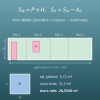 Calcul de la surface des murs, du plafond et du sol d’une pièce (ouvertures, périmètre et volume)