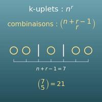 Combinaisons avec répétition, k-uplets et anagrammes