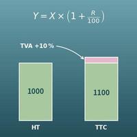 Calcul de TVA (HT en TTC, TTC en HT, montant de TVA)