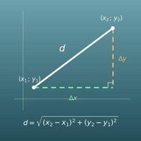 Distance entre deux points (formule, coefficient directeur et équation de la droite)