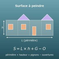 Calcul de la surface des murs extérieurs (façade à peindre ou à habiller)