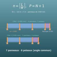 Calcul de clôture (poteaux, panneaux, traverses et lames)