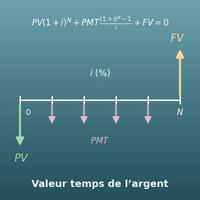 Calculatrice financière (valeur temps de l’argent, TVM)
