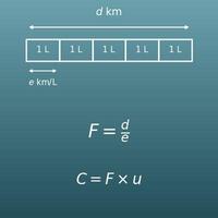 Calcul du coût du carburant (litres et prix d’un trajet selon la consommation)