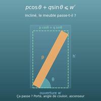 Passage d’un meuble (porte, angle de couloir, ascenseur)