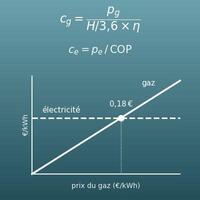 Comparateur gaz ou électricité (coût du kWh de chaleur pour l’eau chaude, la cuisson et le chauffage)