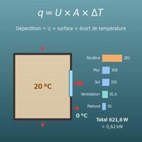 Calcul des déperditions thermiques d’une pièce (coefficient U, surface et écart de température)