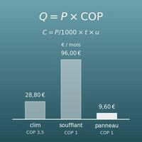 Comparateur du coût du chauffage électrique (clim réversible, radiateurs, chauffage d’appoint)