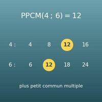 Calcul du PPCM (plus petit commun multiple)