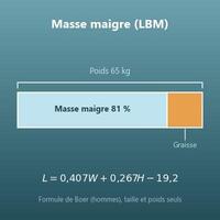 Calcul de la masse maigre (LBM) à partir de la taille et du poids, avec 3 formules