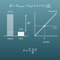 Calcul d’économies en passant aux LED (gain par an et délai de récupération)