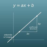 Équation d’une droite et fonction affine (à partir de deux points ou du coefficient directeur et d’un point)