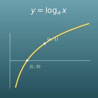 Calcul de logarithme (log de base quelconque, ln, log)