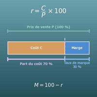 Taux de marge, taux de marque et part du coût dans le prix (conversion entre coût d’achat, prix de vente et taux)