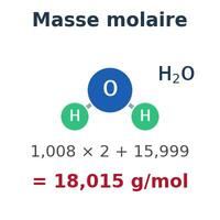 Calcul de masse molaire (à partir d’une formule chimique)